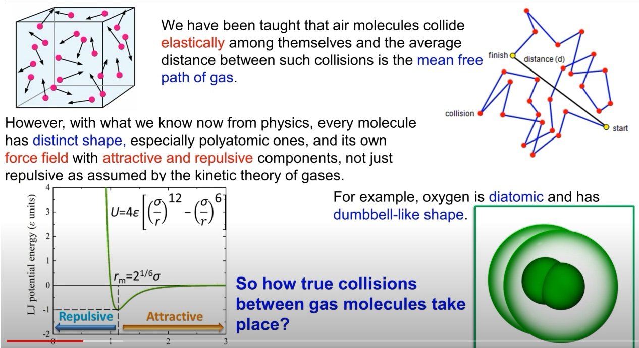 #23 - Collisions between Air Molecules and their Mean Free Path
