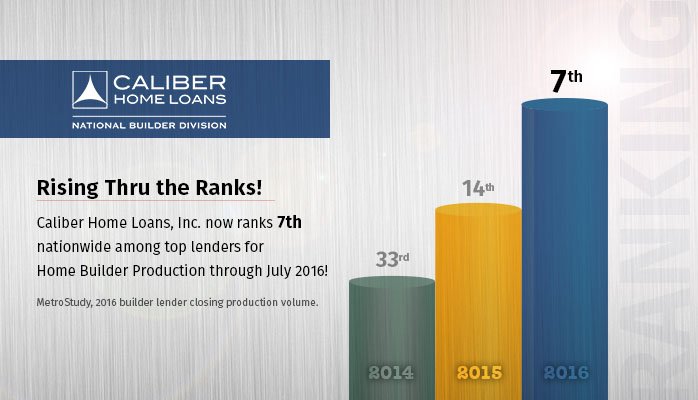 875_builder Ranking_7th_LinkedIn_Header.jpg