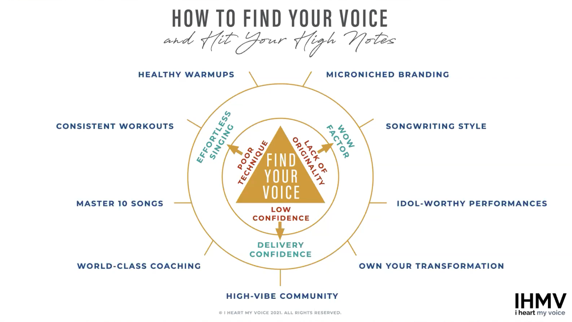 singing career, singing career strategy, professional singer