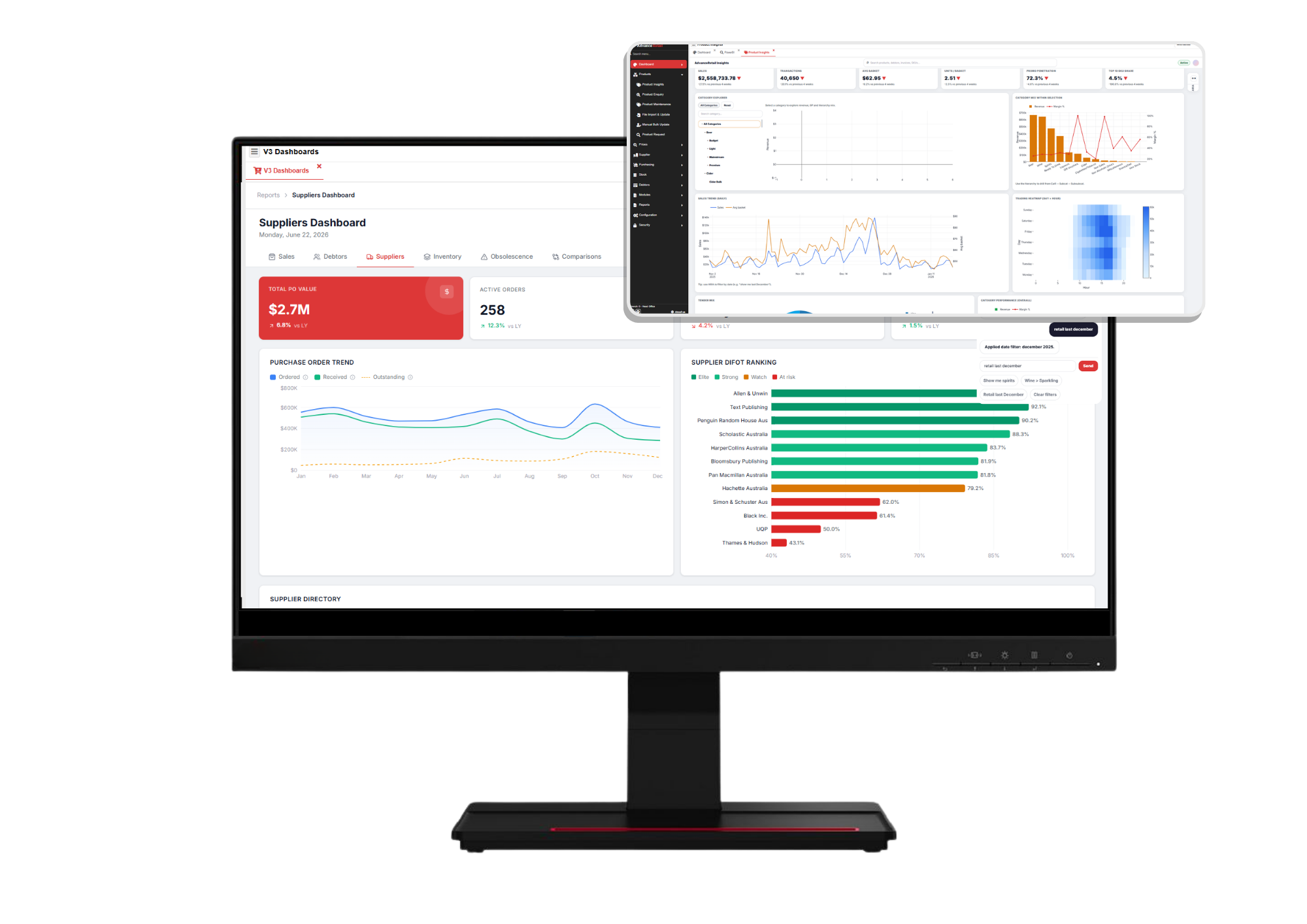 Retail ERP Software for Modern Retailers Australia