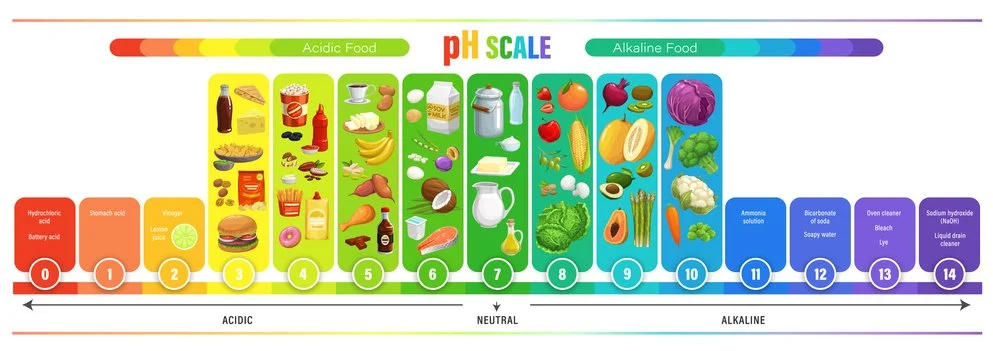 Q&amp;A: pH and Your Body: What's Real, and What Actually Helps