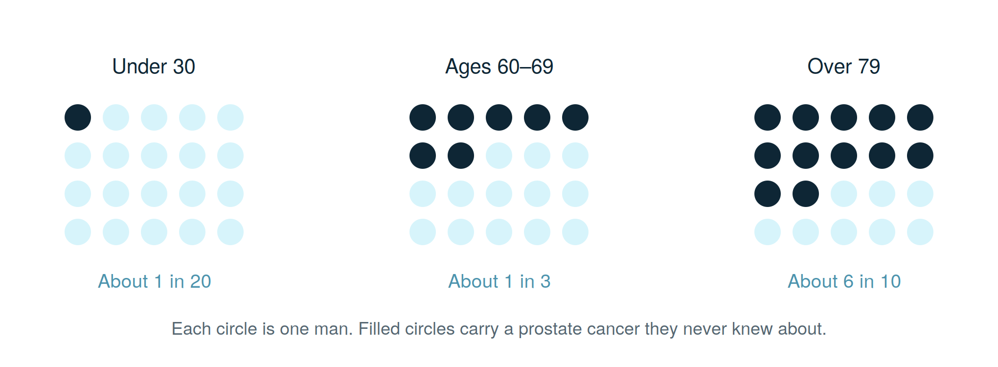 How to Prevent Prostate Cancer: What Works, What Doesn't, and What Matters More
