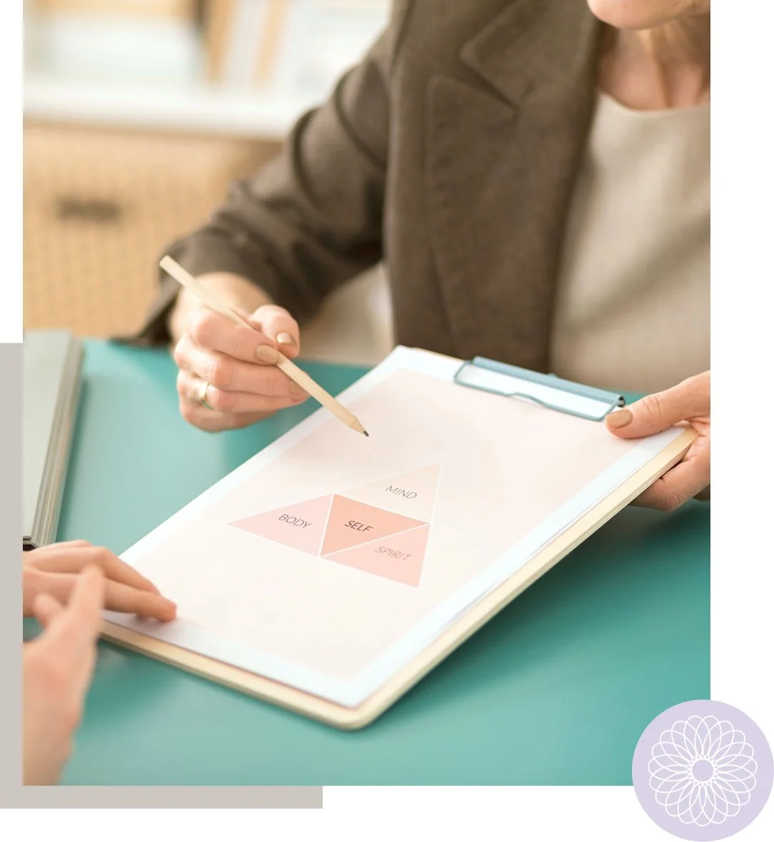 Person holding a clipboard with a diagram showing mind, body, spirit, and self, and pointing at the diagram with a pen.