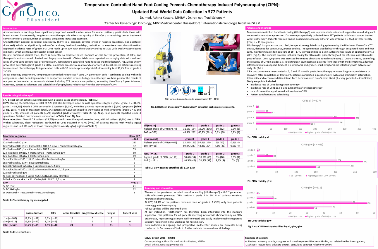 Real-World Data: How Controlled Hand-Foot Cooling Protects 94.1% of Breast Cancer Patients from Severe CIPN Symptoms