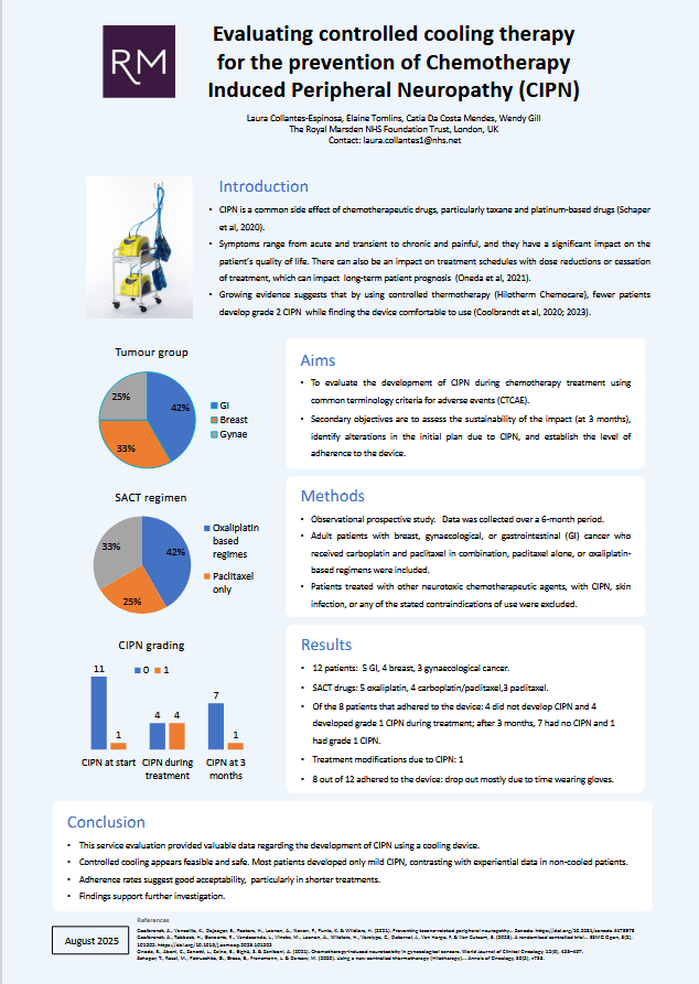 The Royal Marsden NHS Foundation Trust clinical evaluation poster for Hilotherm ChemoCare controlled cooling therapy for CIPN prevention.