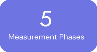 purple block with white text that mentions '5 Measurement Phases' for the featured PDF on the page