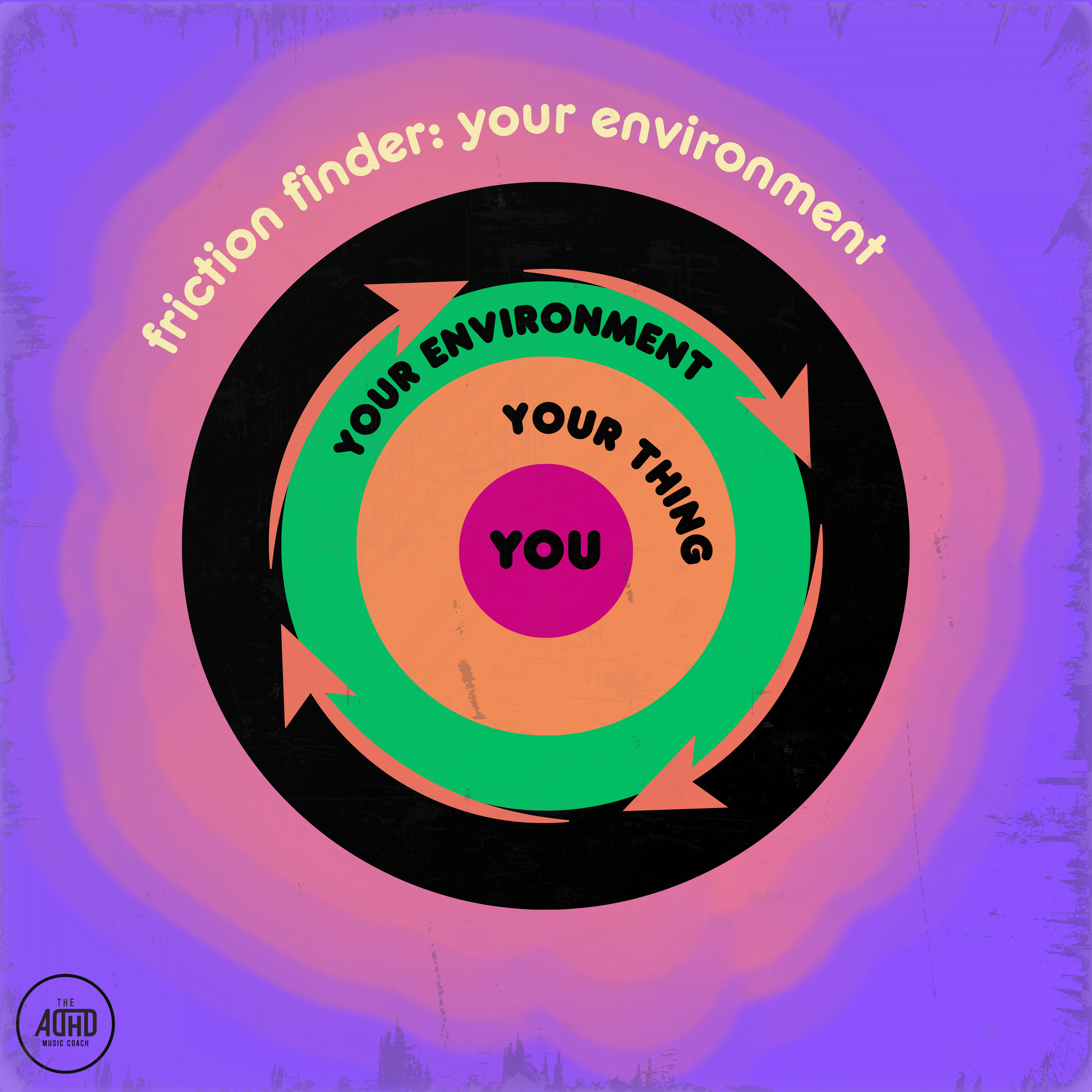 Friction Finder – Your Environment