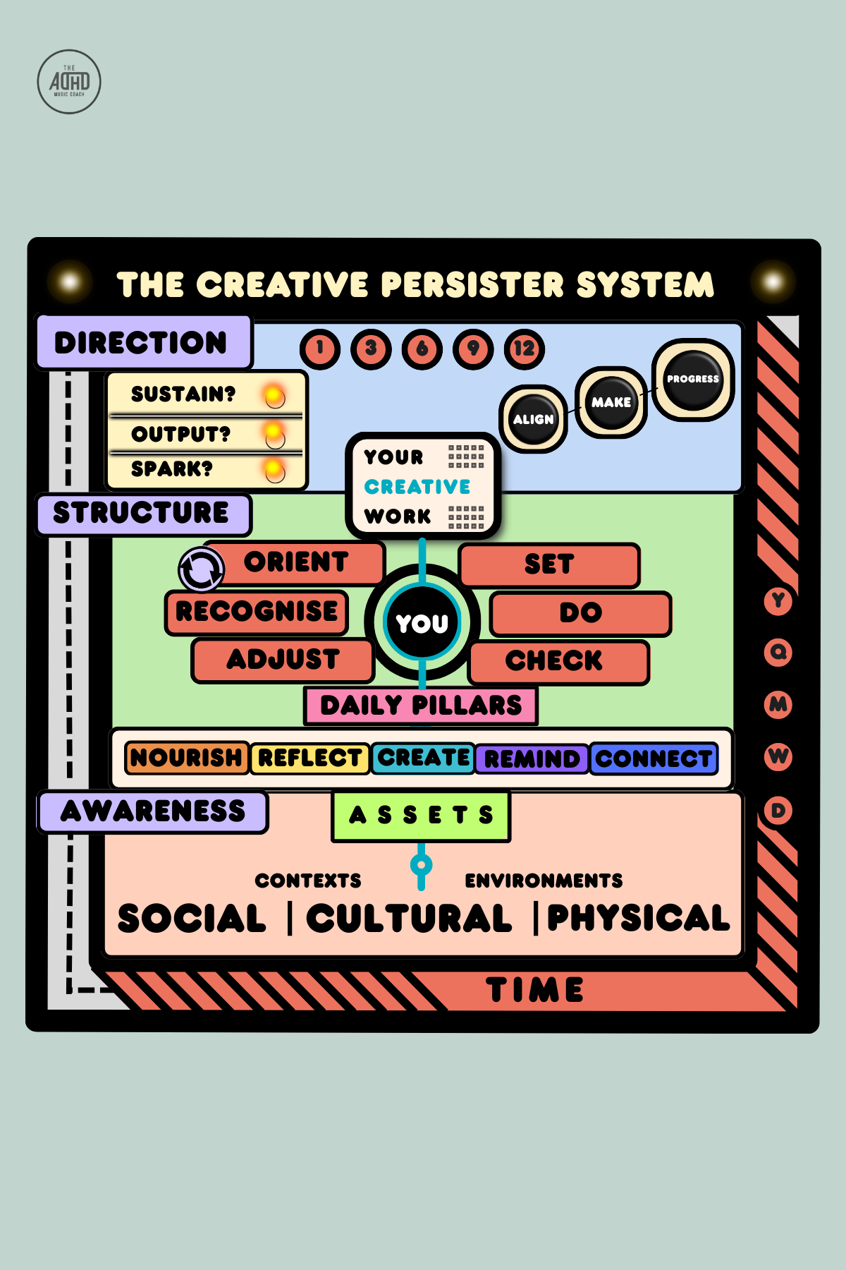 Self-Acceptance for Neurodivergent Creatives — The ADHD Music Coach