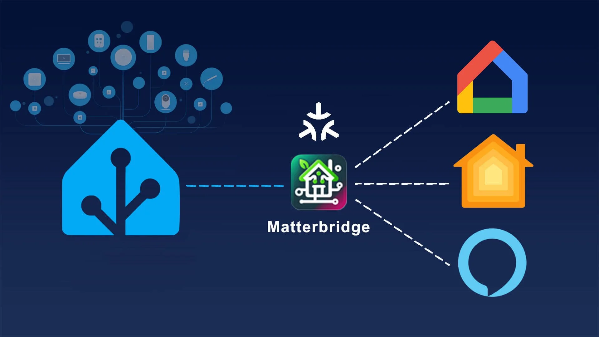 Best Smart Home Protocols for Home Assistant