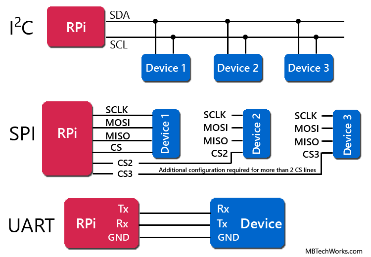 UART vs SPI vs I2C Protocols: Which Serial Communication to Choose ...