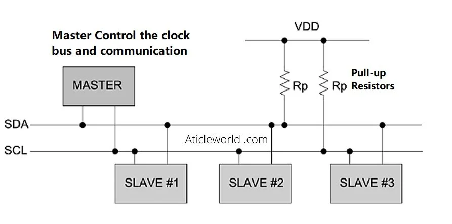 UART vs SPI vs I2C Protocols: Which Serial Communication to Choose ...