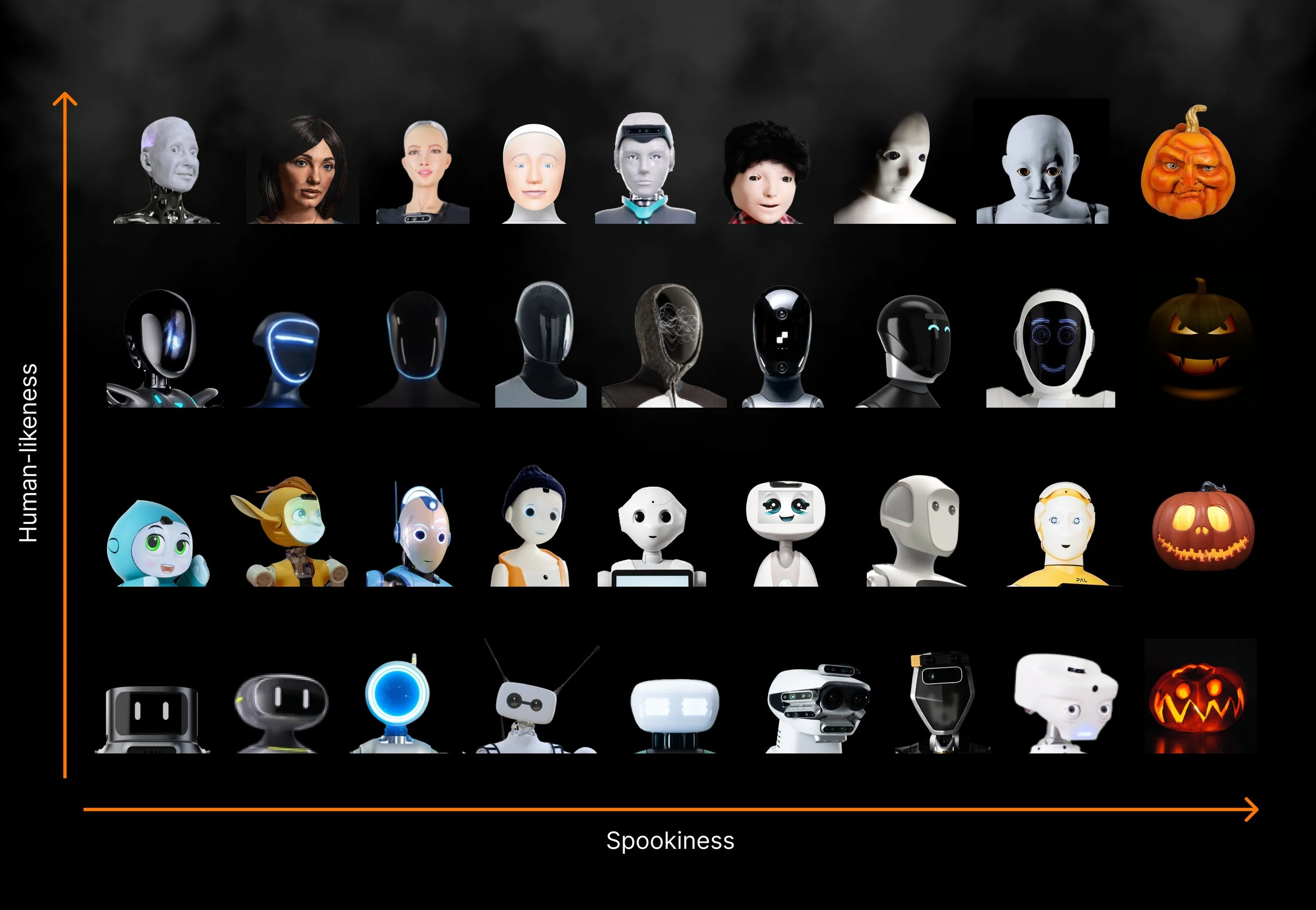 humanoid robot heads (for fun)
