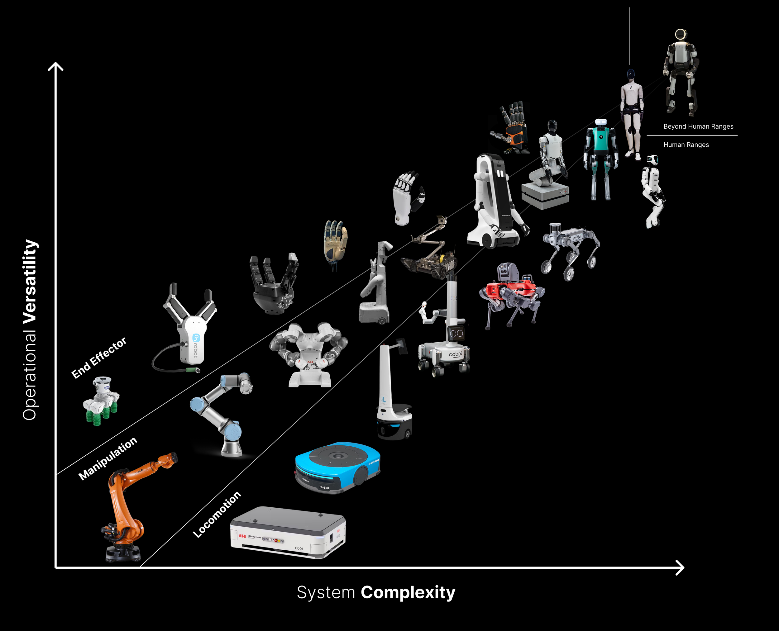 Robotics Complexity vs Versatility: Why Robots Are Converging