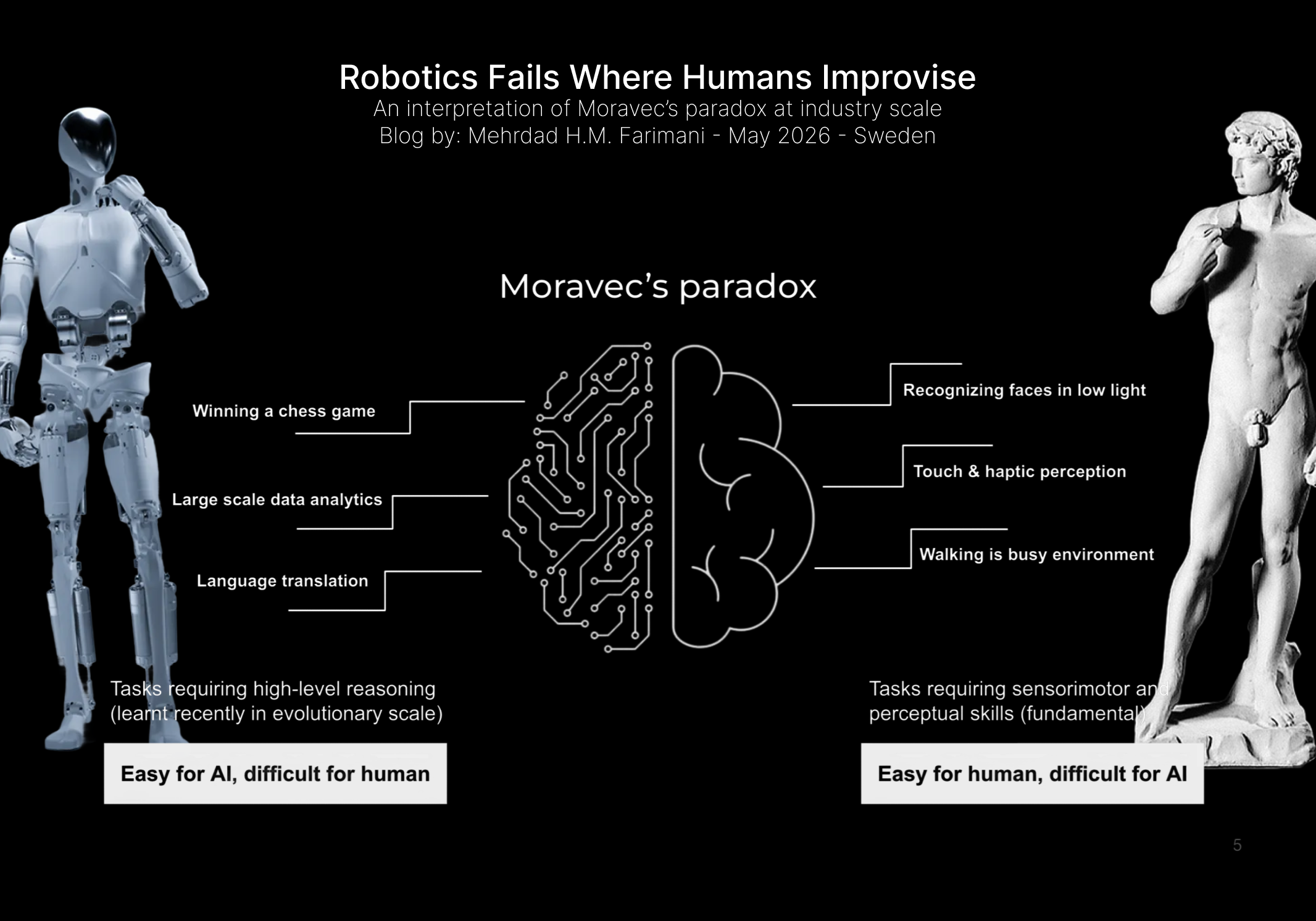 Robotics Fails Where Humans Improvise