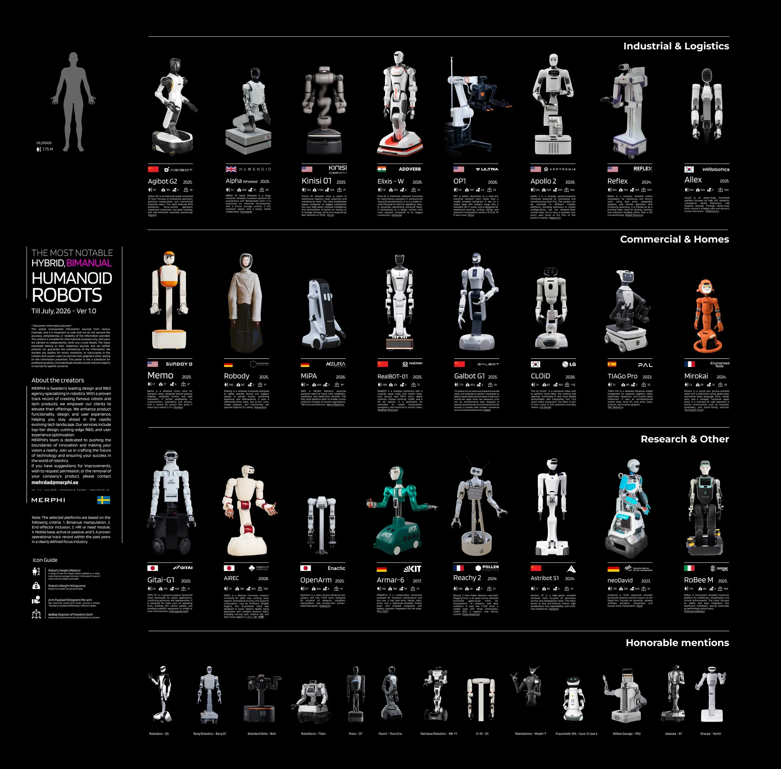 bimanual humanoid robots infographics