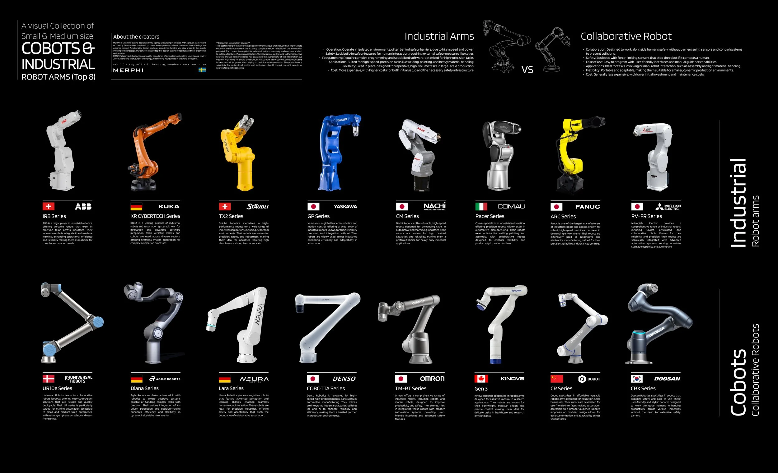 cobots and industrial arms showcase