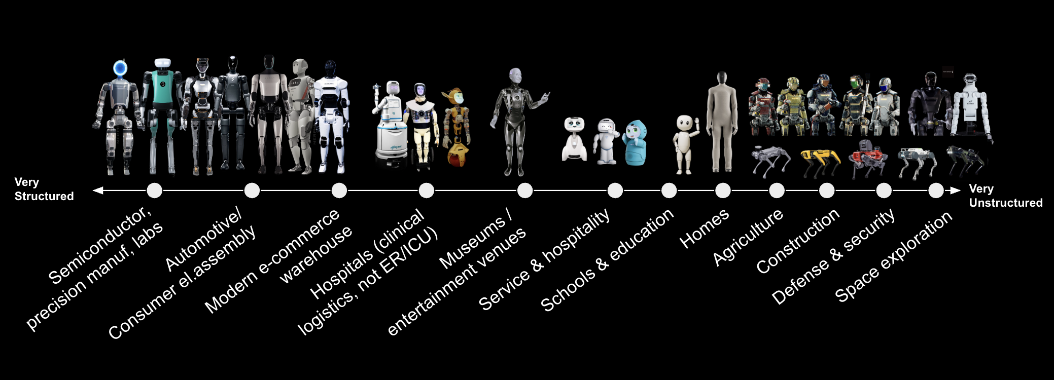 Are robots going to replace people’s jobs? (Part 1)