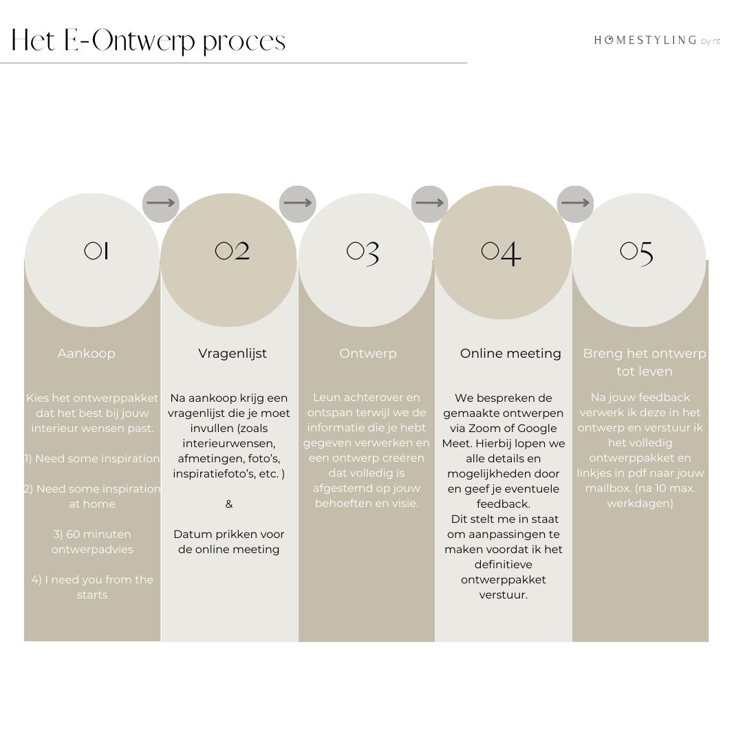 Stappenplan homestyling by nt.png