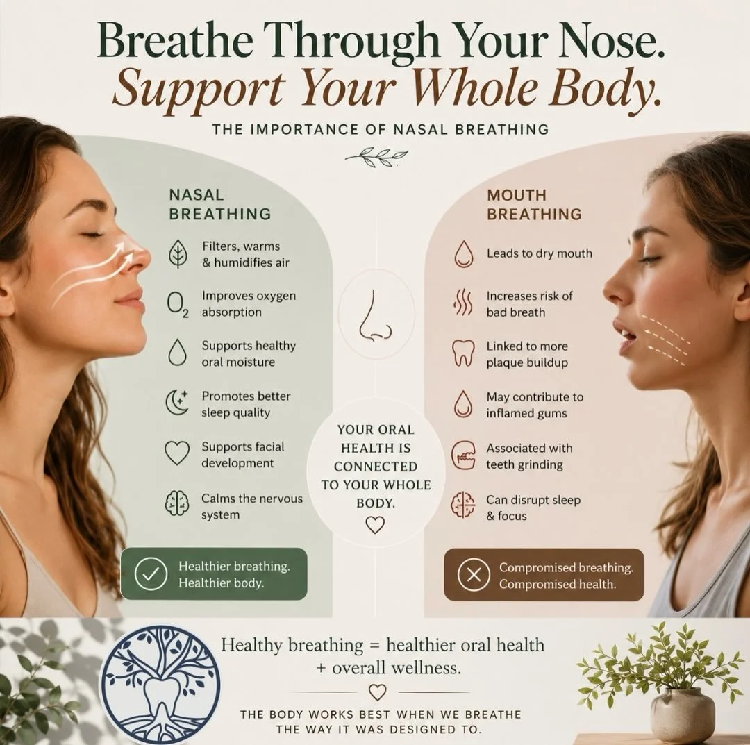 Breathing is something we do every second of every day, but HOW we breathe matters. 

The way we breathe directly influences oxygen delivery, nervous system balance, and even oral and overall health. Nasal breathing supports filtration, hydration, an