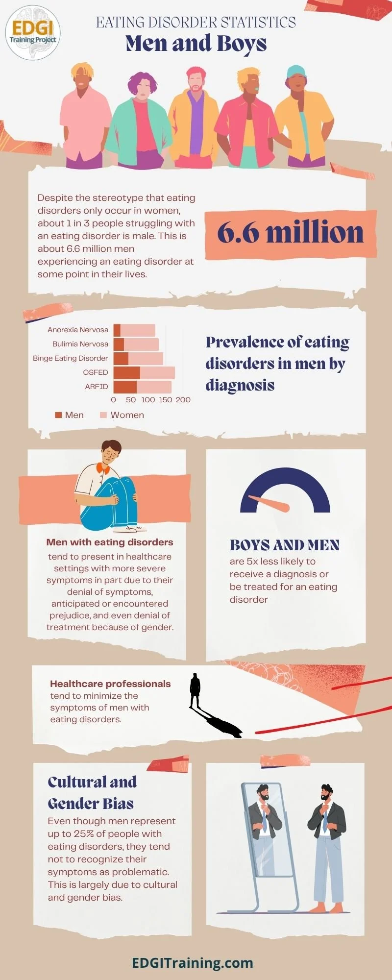 EDGI Infographics (4).jpg