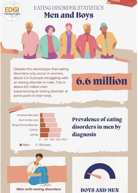 Eating Disorders in Men and Boys Infographic