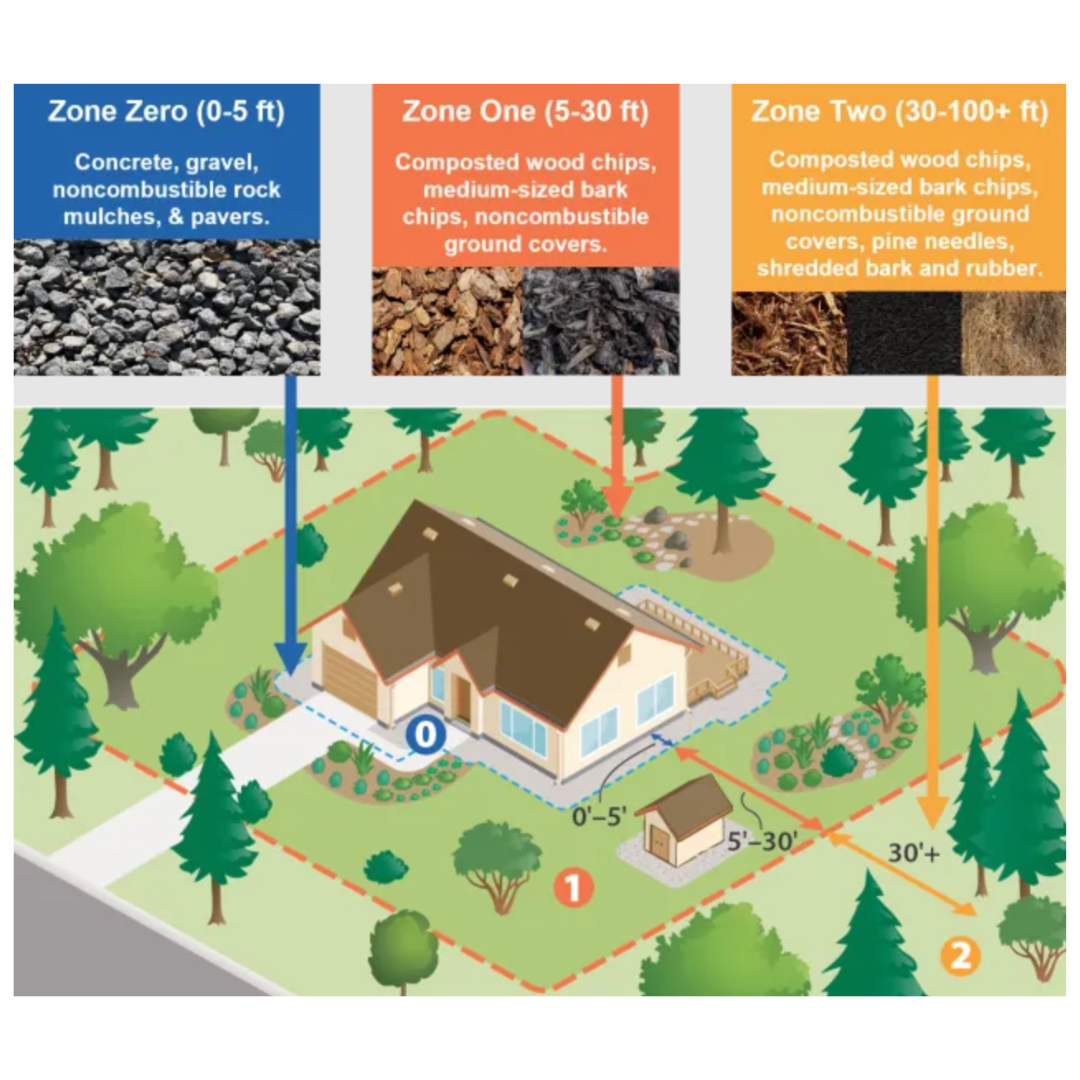 Not All Mulch Is Created Equal