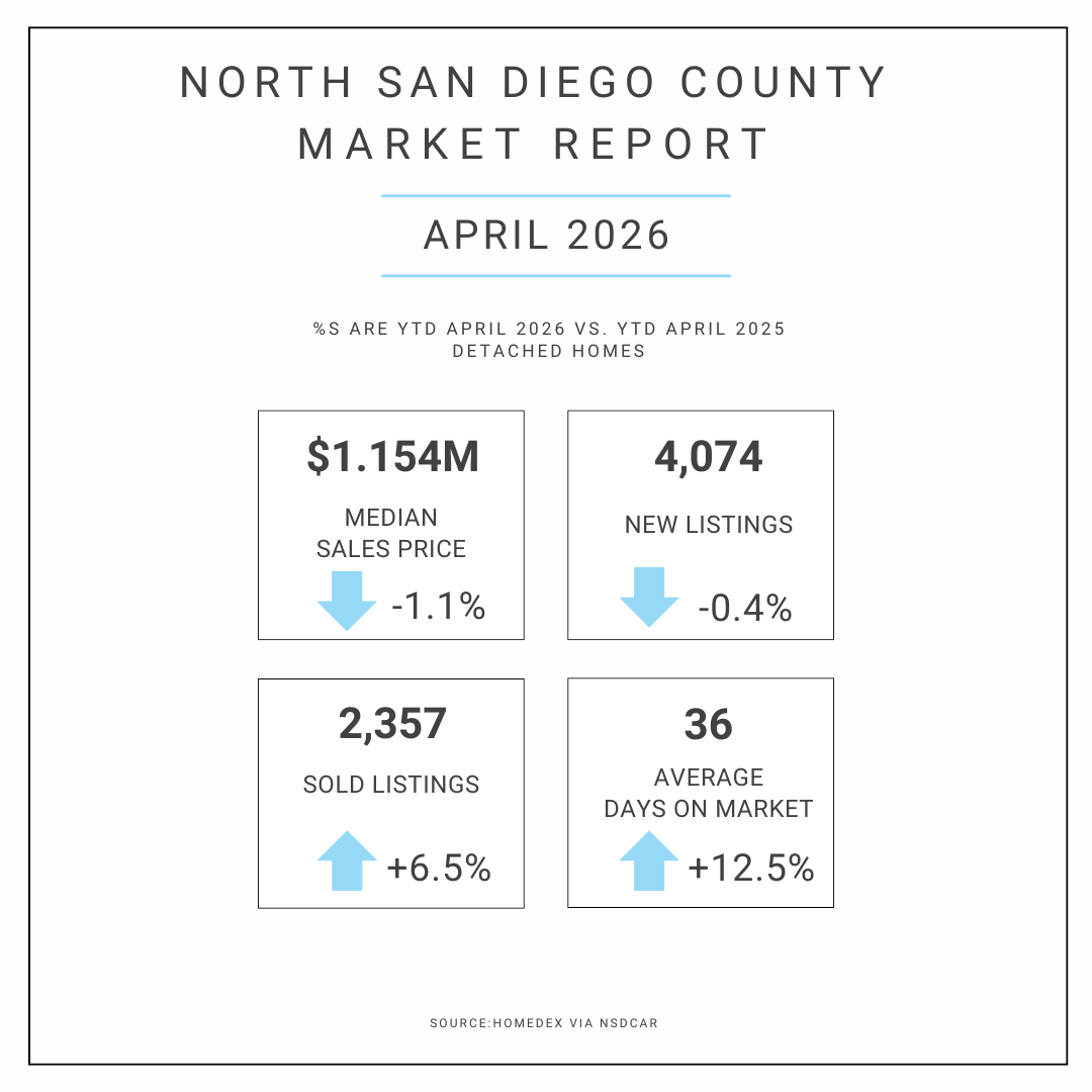 Oceanside, Vista, Carlsbad, Fallbrook, Encinitas. San Marcos, Escondio Real Estate