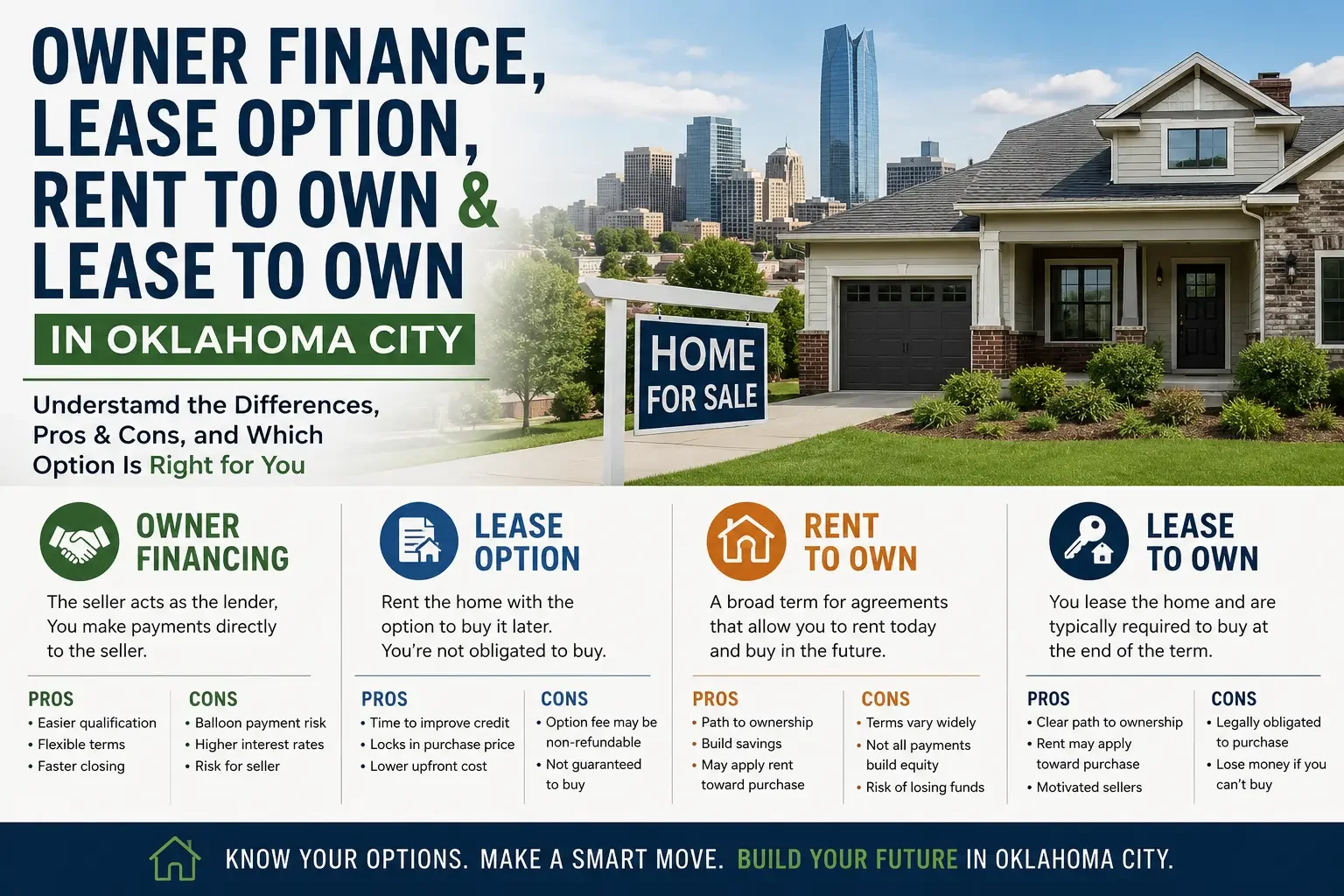 Owner financing vs lease option vs rent to own vs lease to own in Oklahoma City infographic showing the pros, cons, and differences between alternative home buying methods.