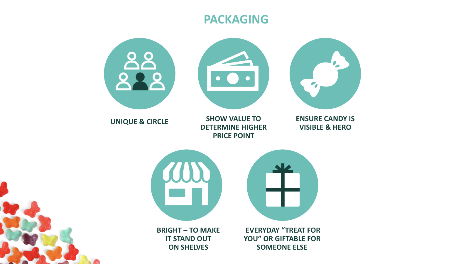 Brand Refresh Packaging_Pitch.png