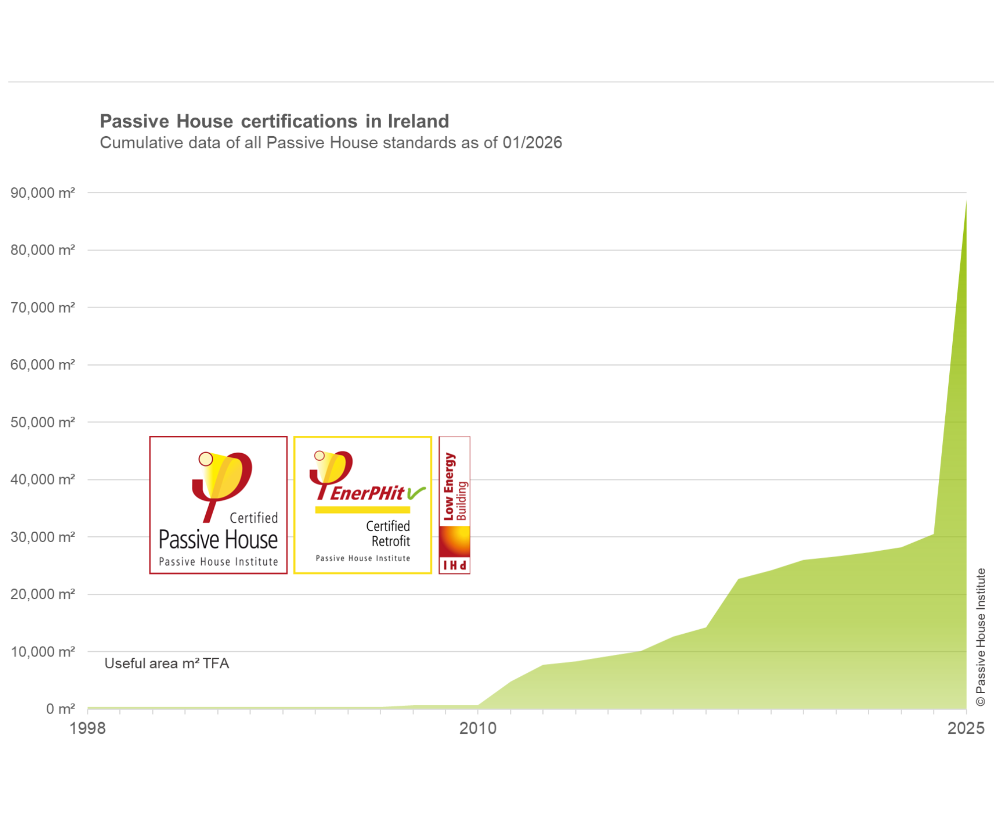Building Better: Ireland’s Passive House Growth 2025