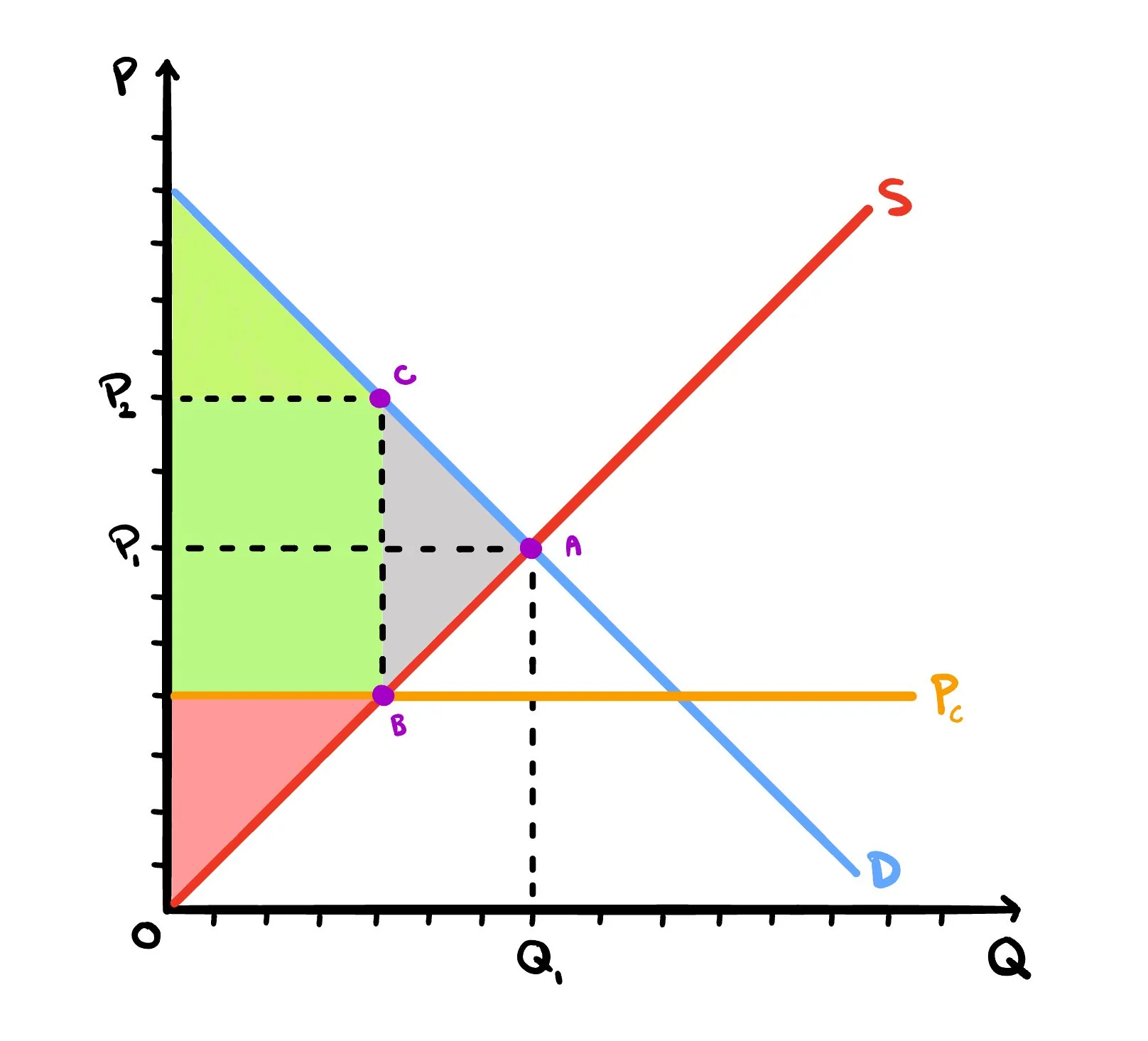 Calculating Price Floors & Ceilings | Learn & Apply Price Controls ...