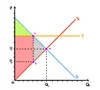 Calculating Price Floors & Ceilings | Learn & Apply Price Controls ...