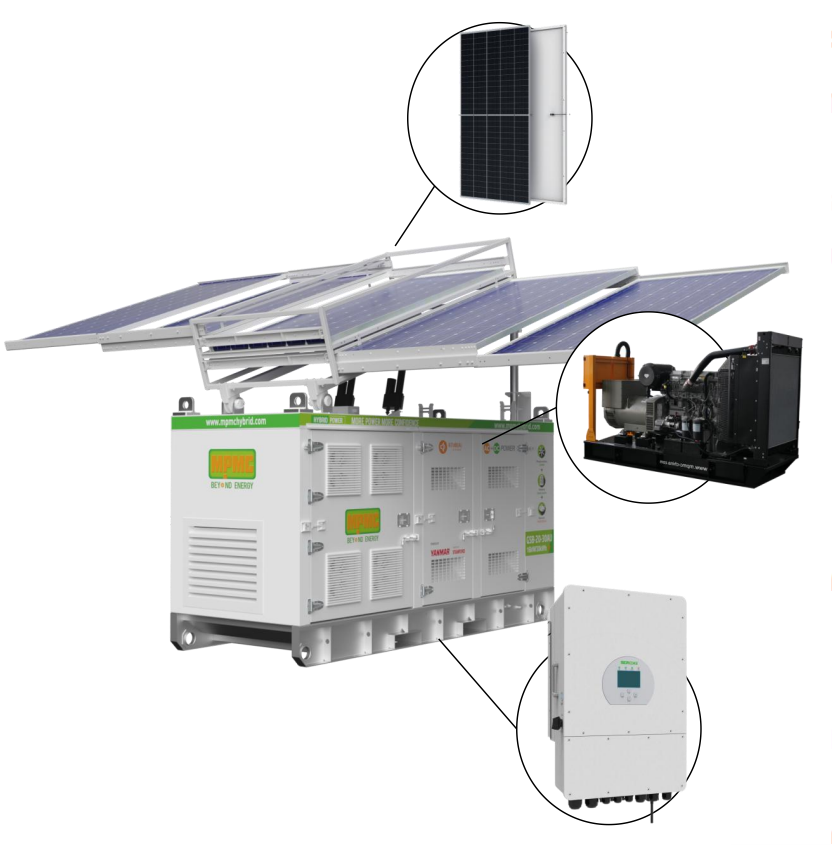 Solar power system with solar panels, inverter, battery storage, and control unit.