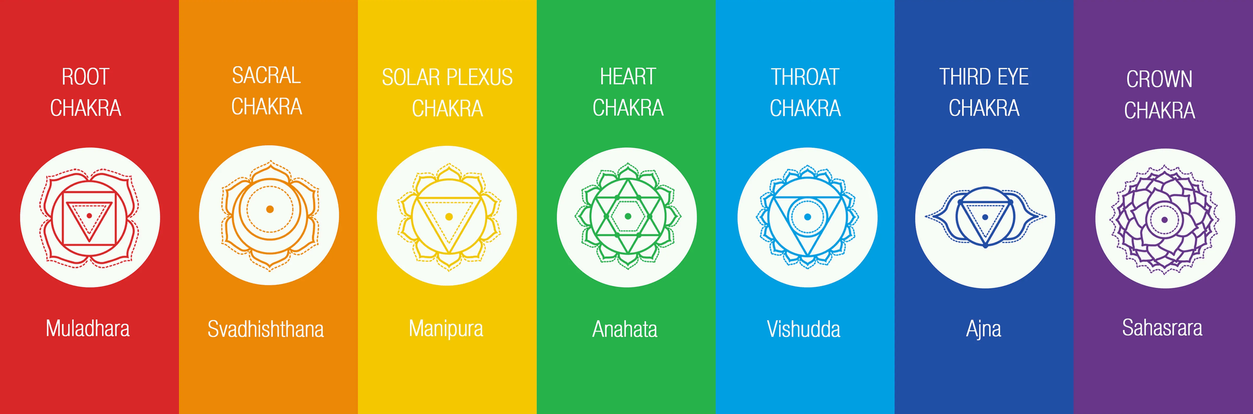 I Chakra: punti nella mappa di Sé