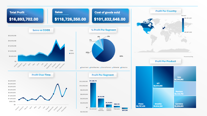 Dashboard Designs.png