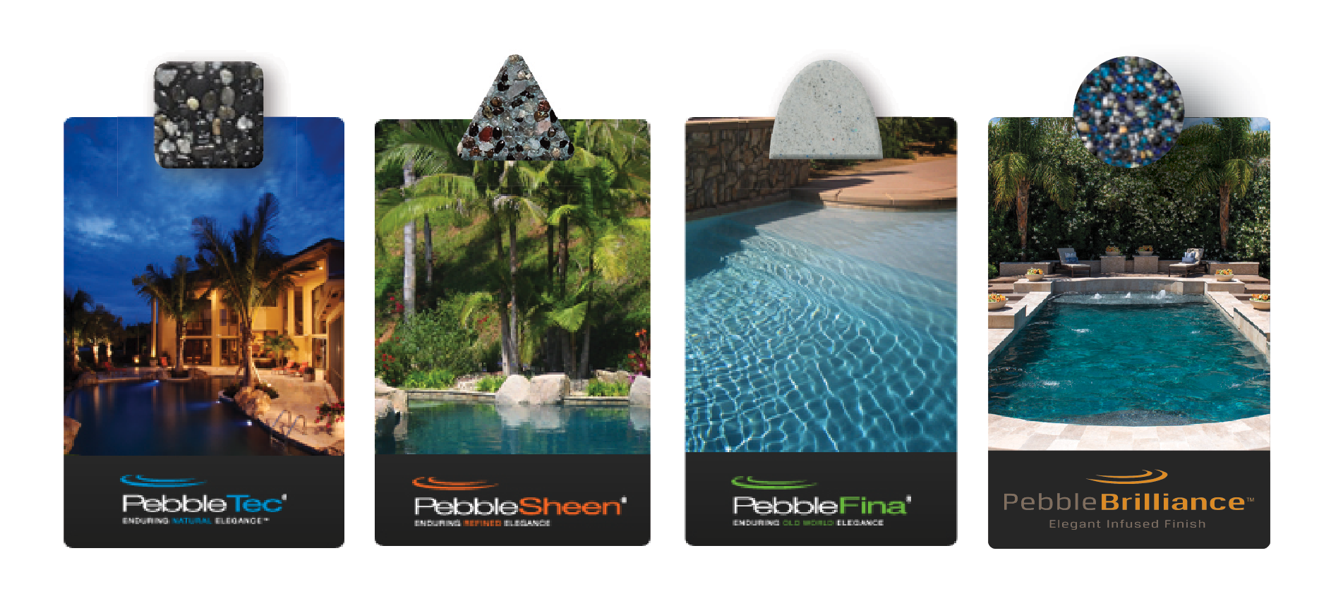 Image showcasing four types of swimming pool finishes by Pebble Tec: PebbleTec, PebbleSheen, PebbleFina, and PebbleBrilliance, each with a sample texture and respective pool image.