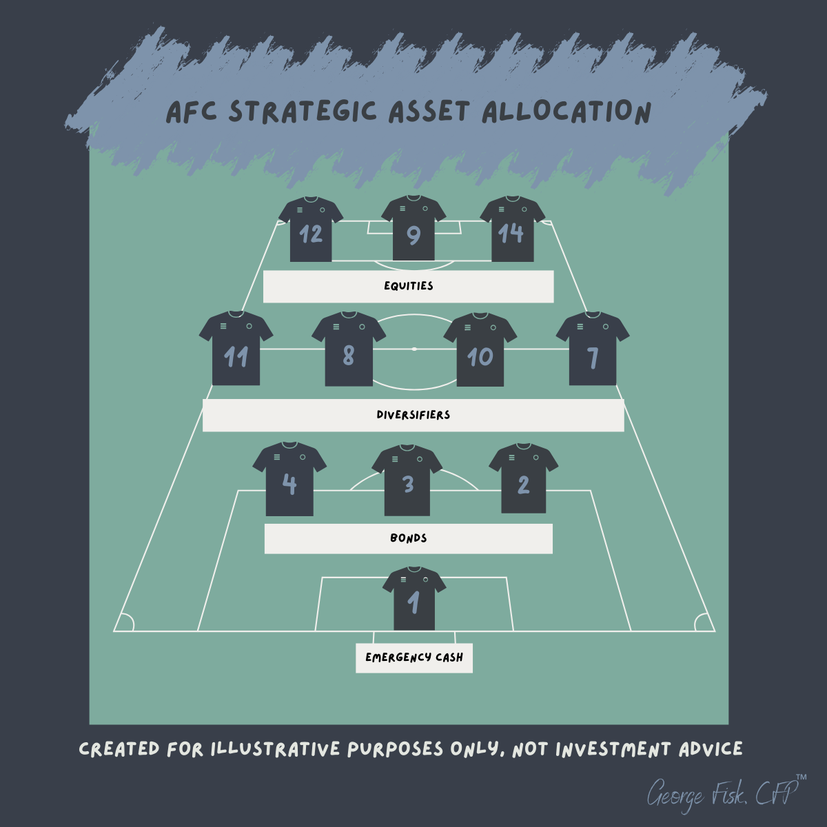 AFC Strategic Asset Allocation
