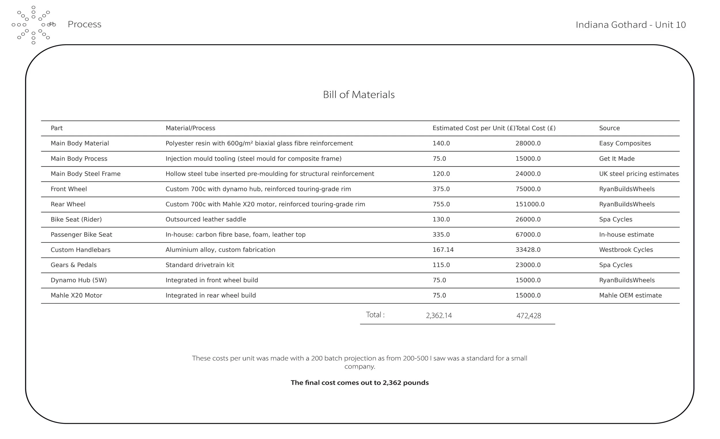 unit 10 pages_Page_128.jpg