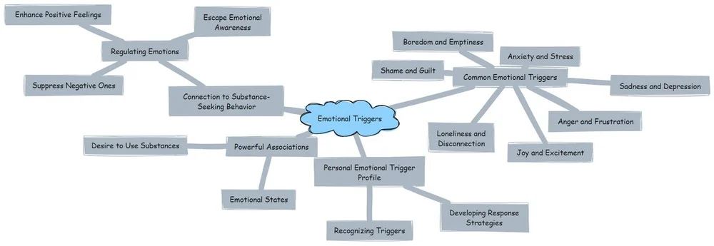 Understanding Triggers — The Recovery Files