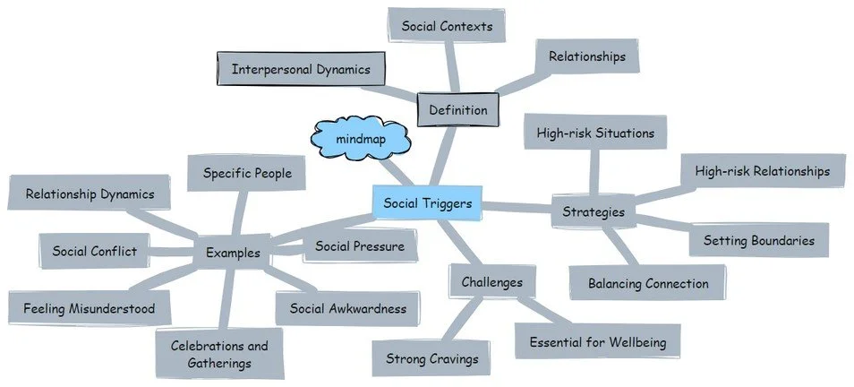 Understanding Triggers — The Recovery Files