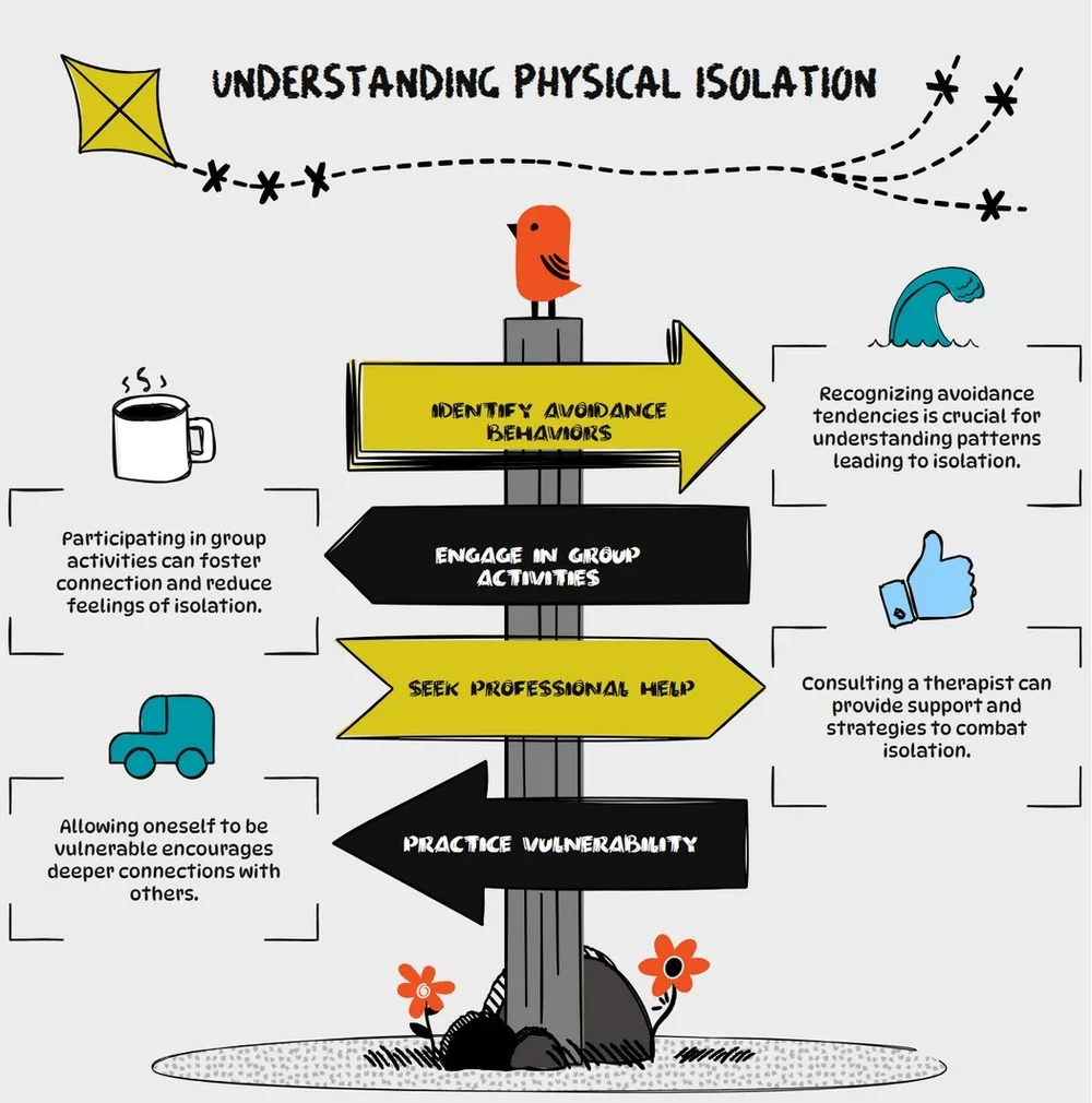 Isolation Dimensions — The Recovery Files