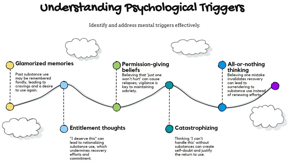 Understanding Triggers — The Recovery Files