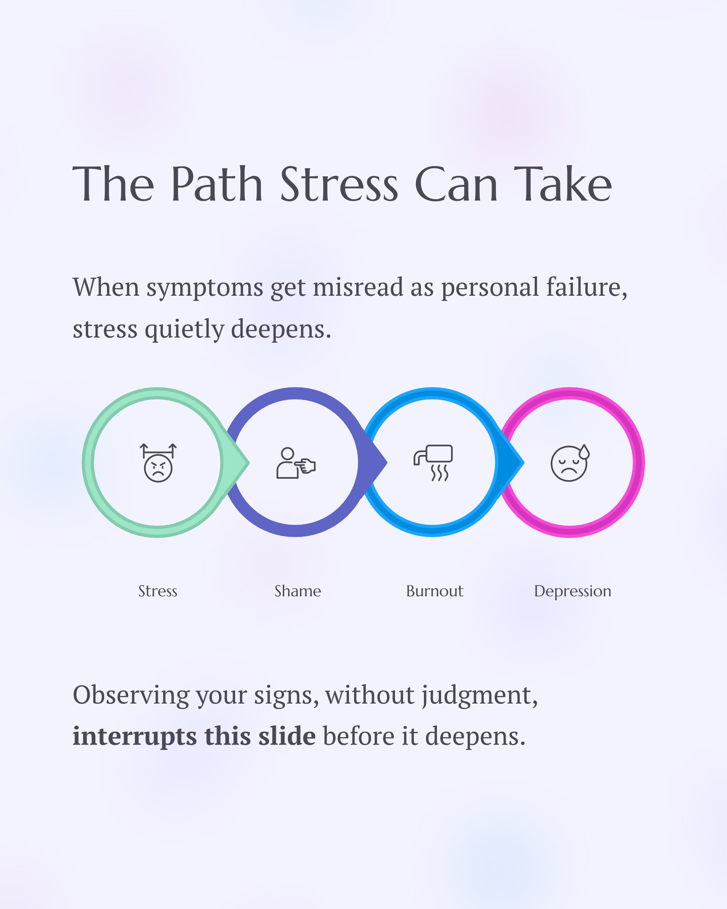 5_The-Path-Stress-Can-Take.png