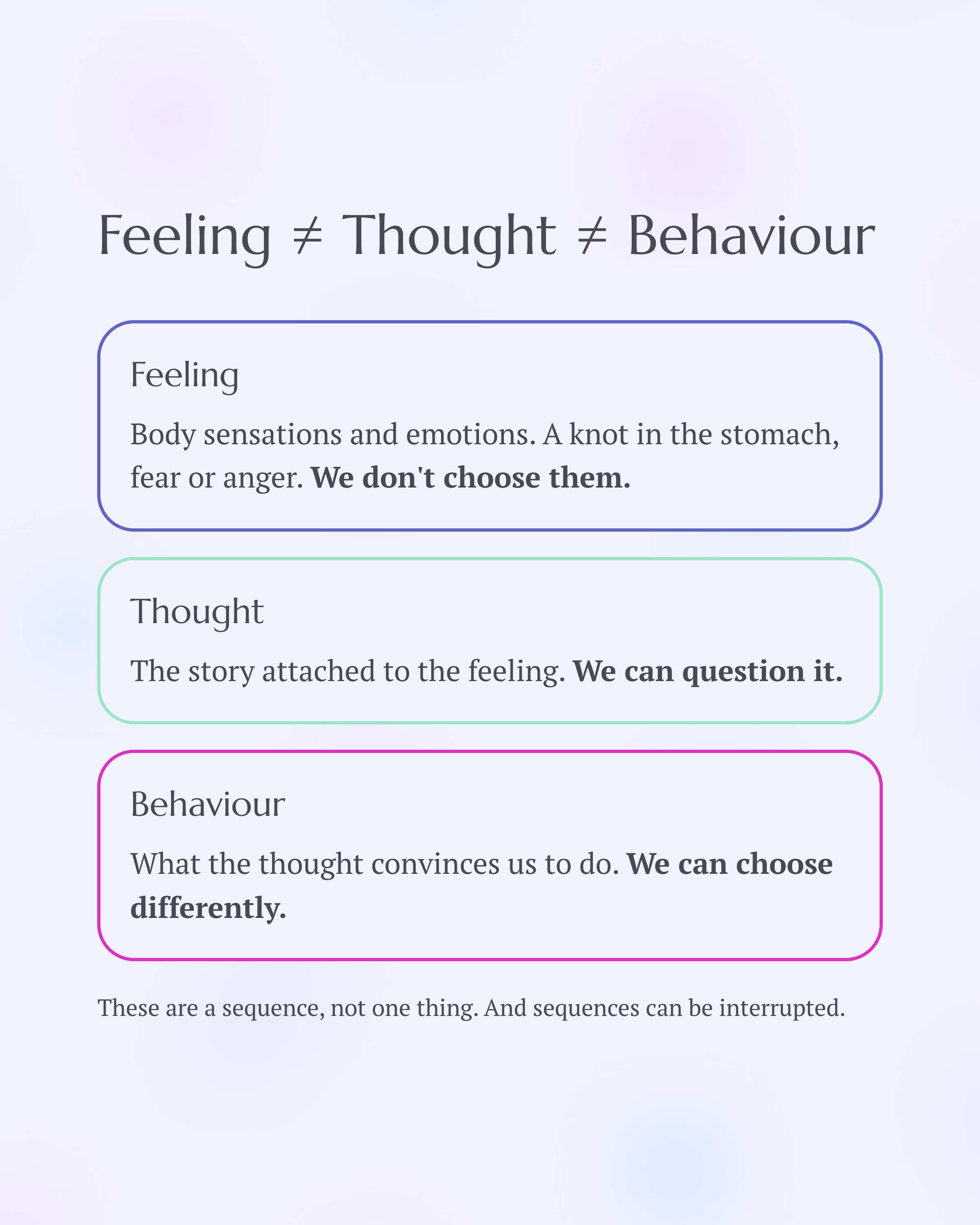 4_Feeling-Thought-Behaviour.png