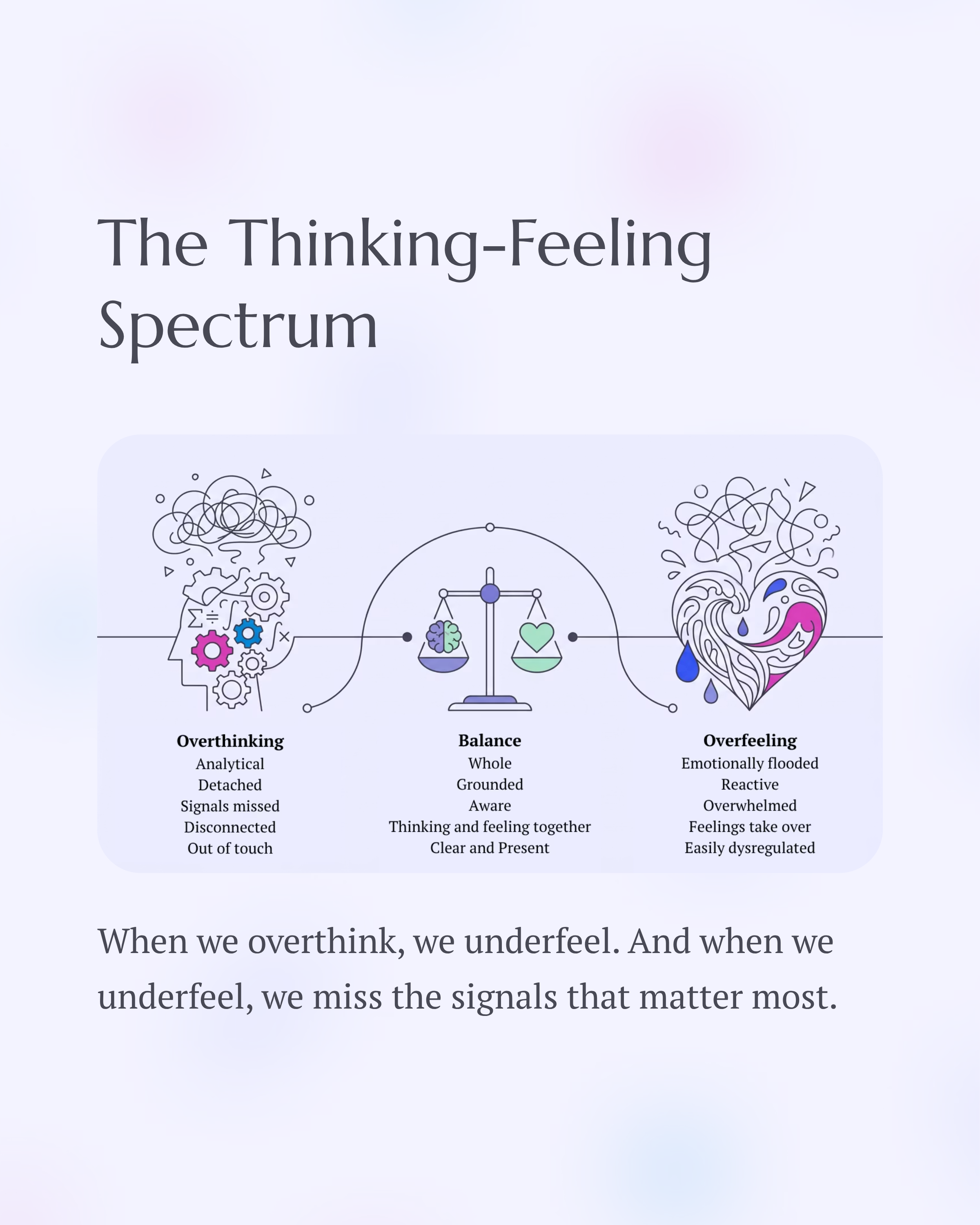 3_The-Thinking-Feeling-Spectrum.png