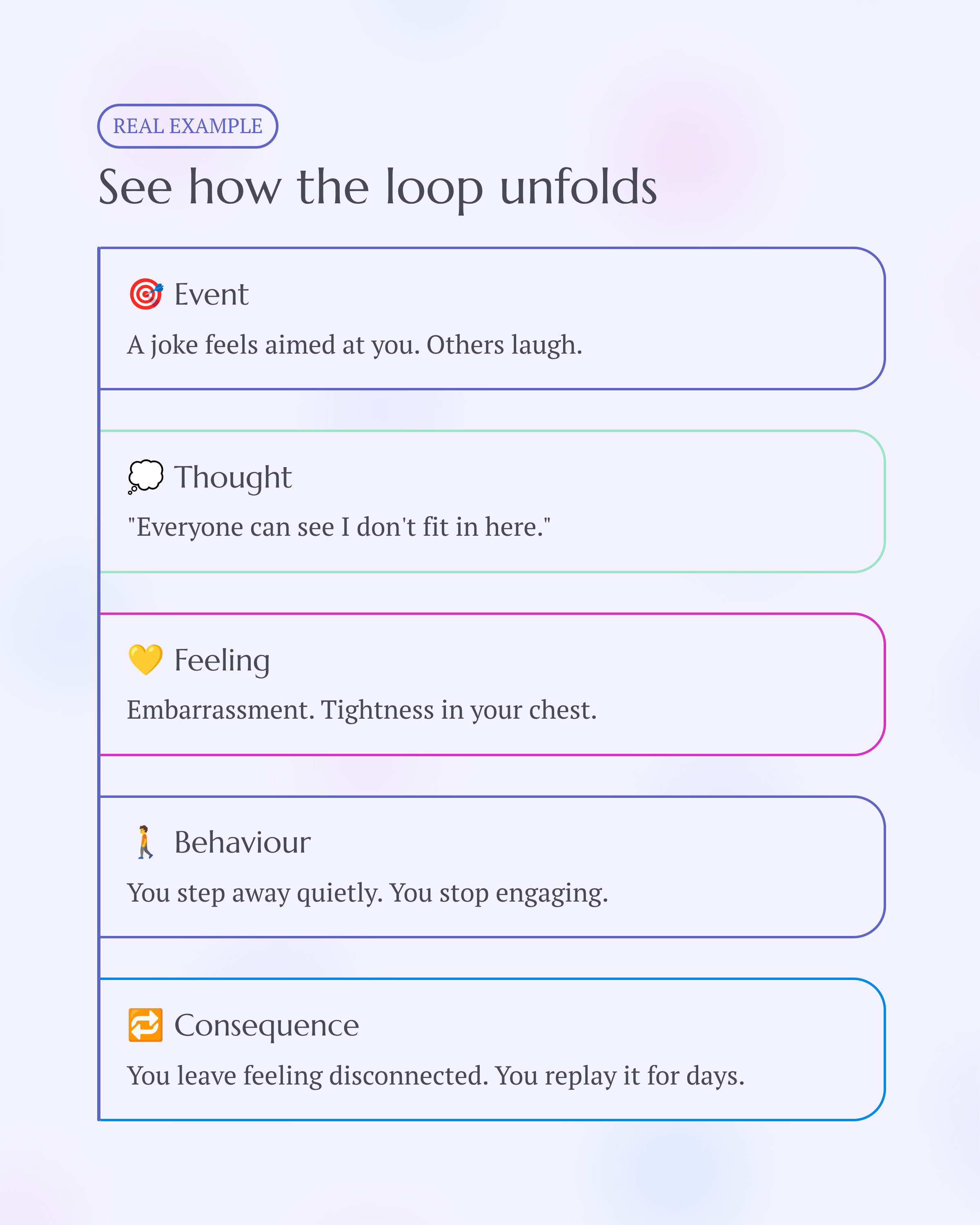 5_See-how-the-loop-unfolds.png
