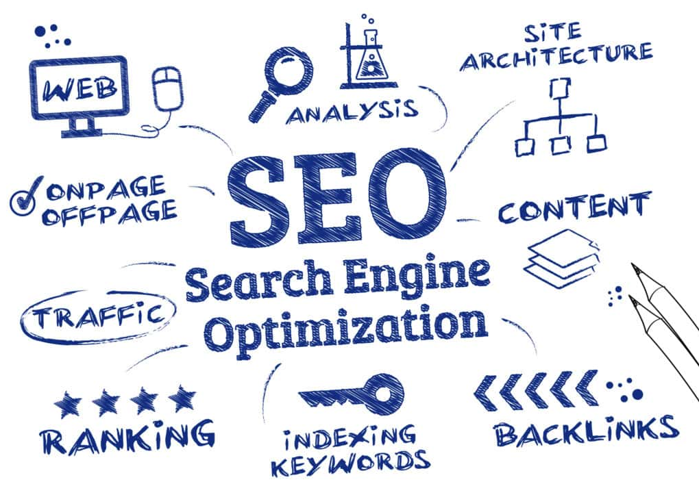 A hand-drawn diagram illustrating SEO (Search Engine Optimization) concepts, including keywords, analysis, site architecture, content, backlinks, ranking, indexing, traffic, webpage, and on-page/off-page SEO.