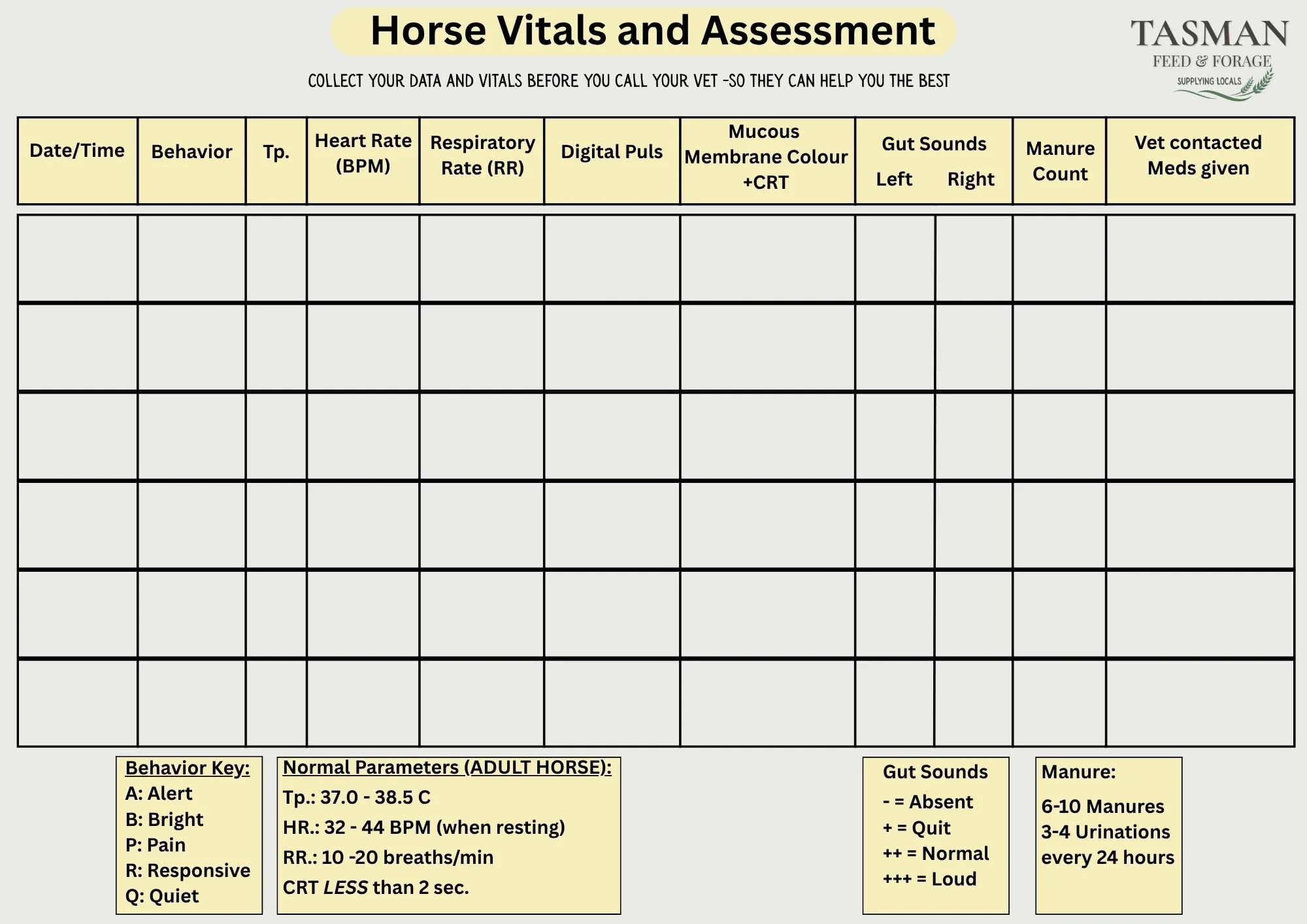 horse vital assessment chart
