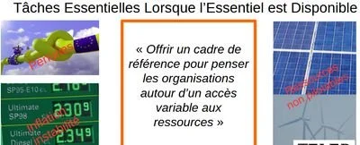 TELED, outil de robustesse par l’organisation