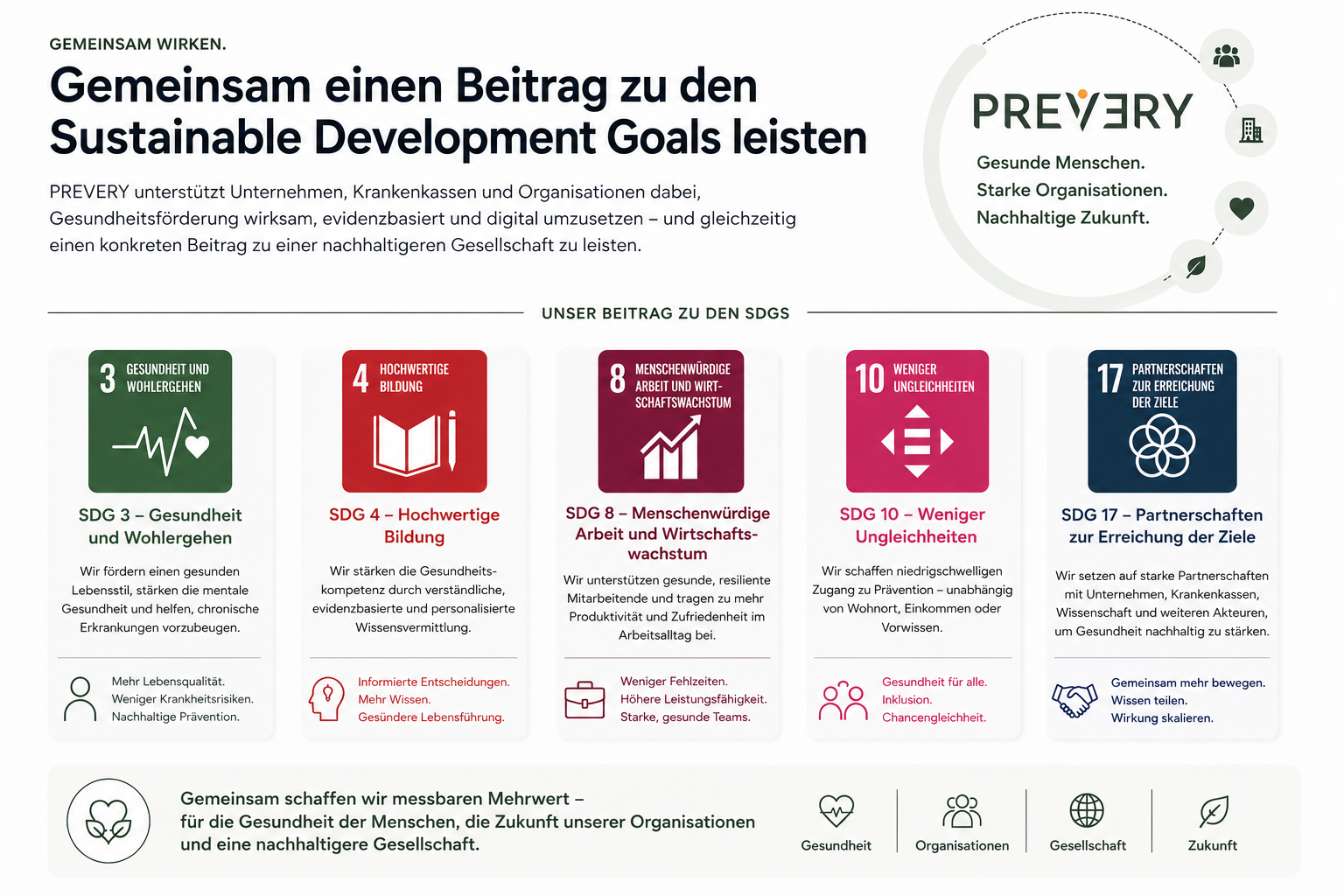 SDG-Grafik_PREVERY